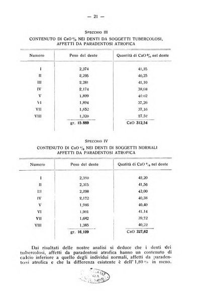 La stomatologia periodico mensile