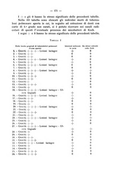 La stomatologia periodico mensile