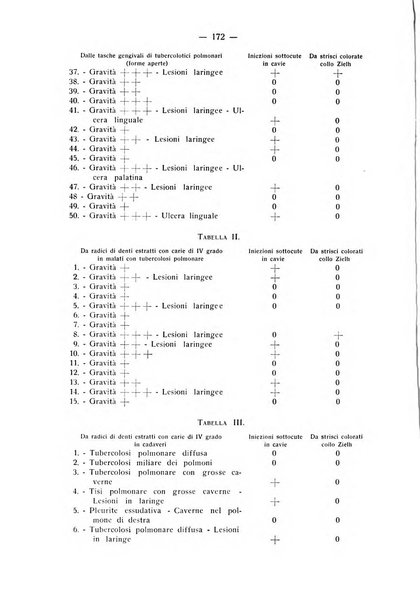 La stomatologia periodico mensile