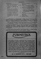 giornale/TO00195913/1933/unico/00000282