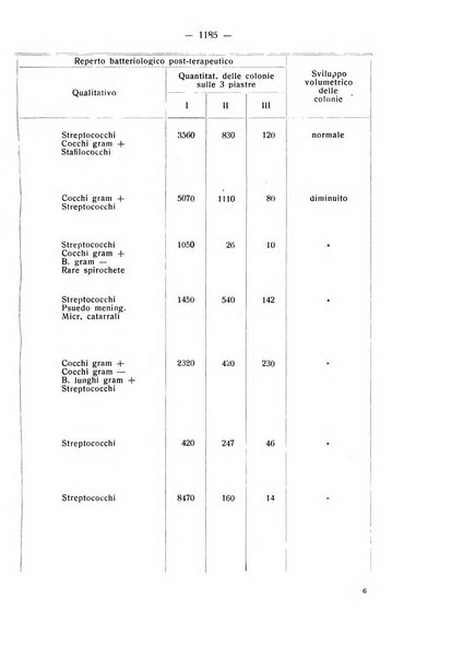 La stomatologia periodico mensile