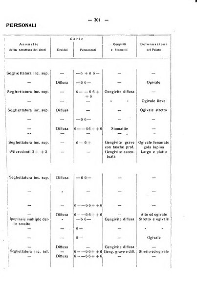 La stomatologia periodico mensile