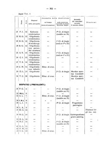 La stomatologia periodico mensile