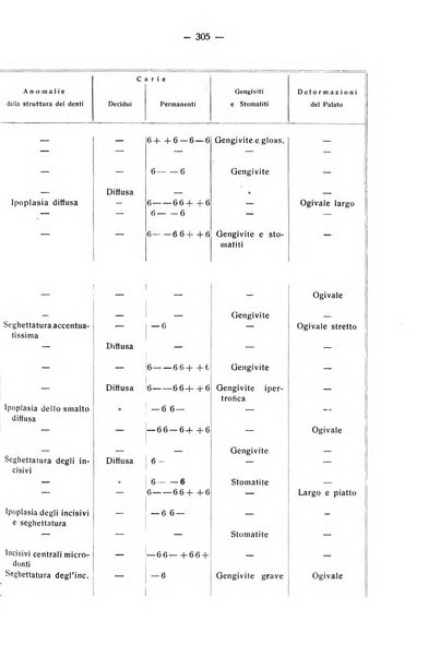 La stomatologia periodico mensile