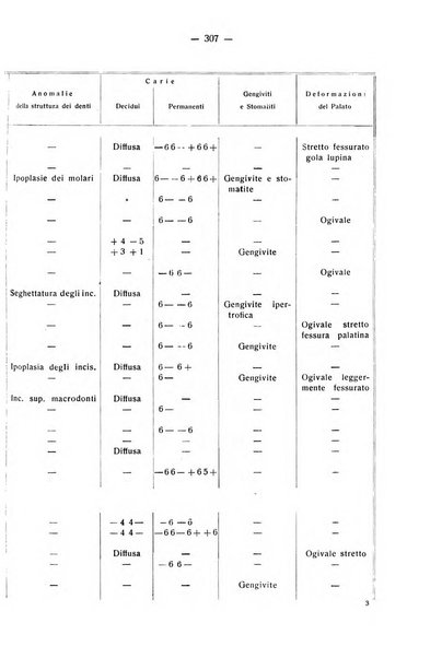 La stomatologia periodico mensile