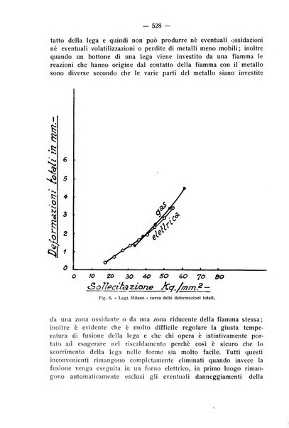 La stomatologia periodico mensile