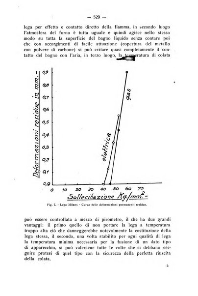 La stomatologia periodico mensile