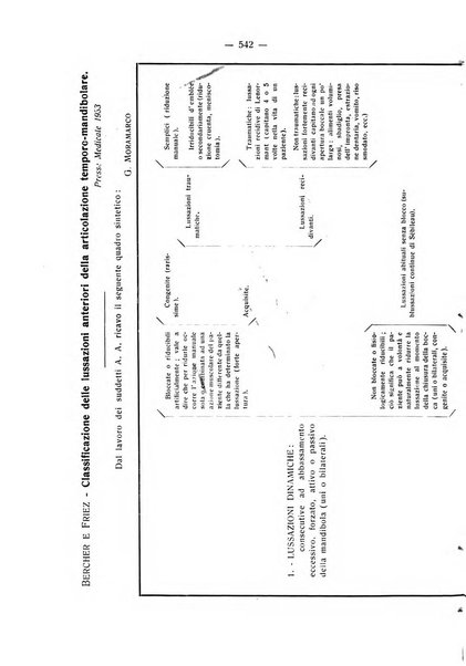 La stomatologia periodico mensile