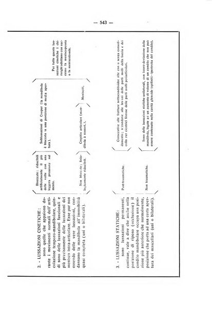 La stomatologia periodico mensile