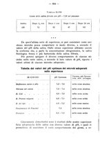 giornale/TO00195913/1934/unico/00000684