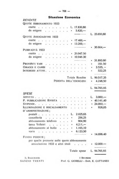 La stomatologia periodico mensile