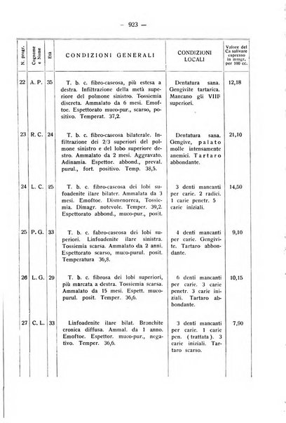 La stomatologia periodico mensile