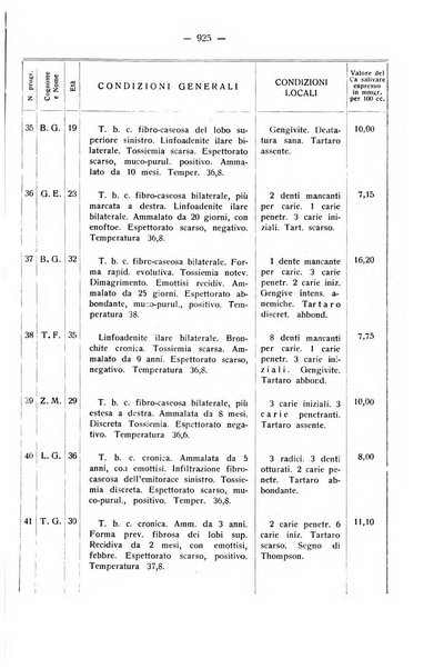 La stomatologia periodico mensile