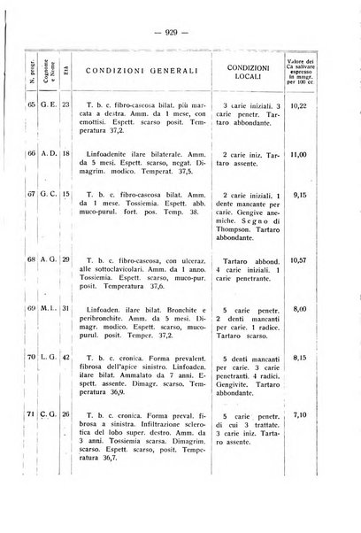 La stomatologia periodico mensile