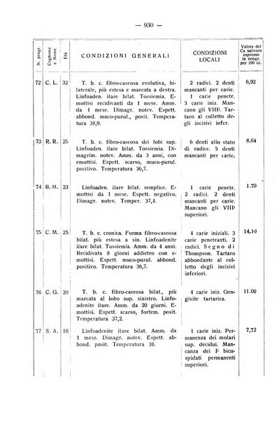 La stomatologia periodico mensile