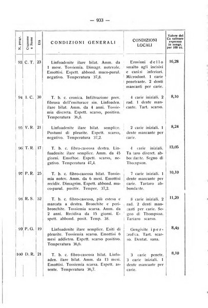 La stomatologia periodico mensile