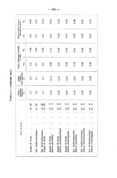 La stomatologia periodico mensile