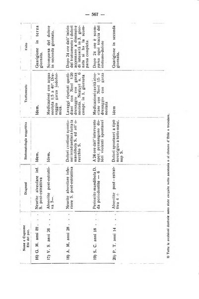 La stomatologia periodico mensile