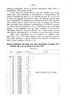 giornale/TO00195913/1935/unico/00000657