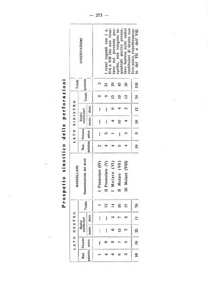 La stomatologia periodico mensile