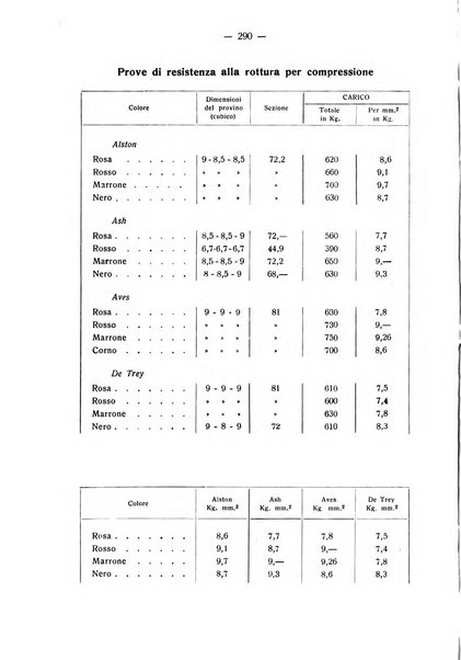 La stomatologia periodico mensile