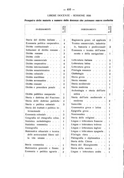 La stomatologia periodico mensile