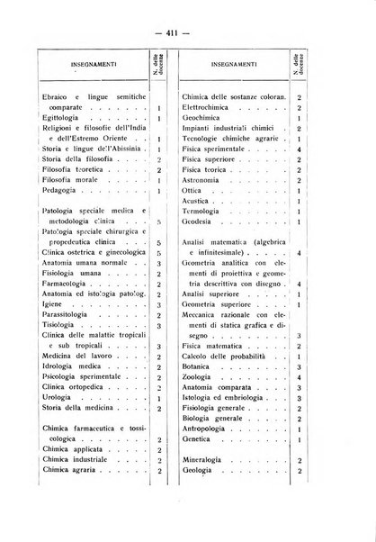 La stomatologia periodico mensile