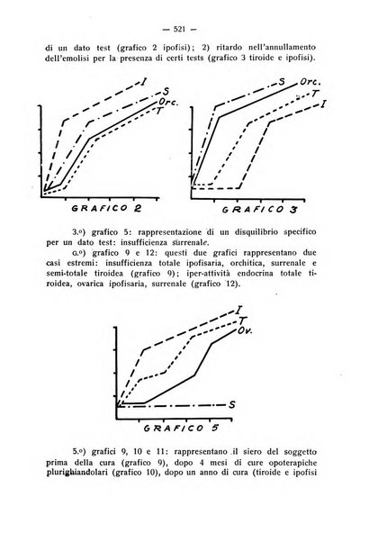 La stomatologia periodico mensile