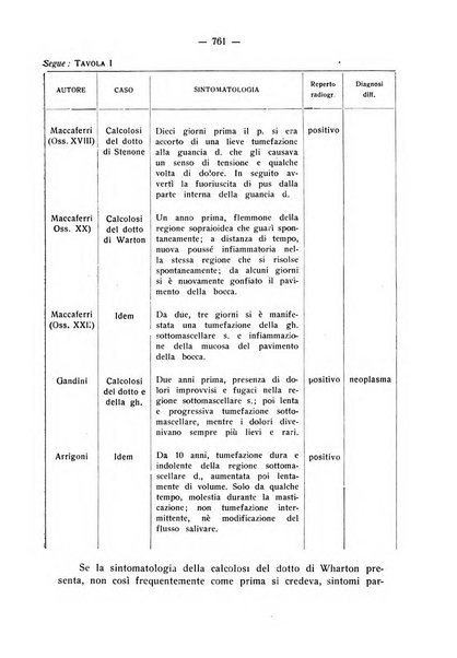 La stomatologia periodico mensile