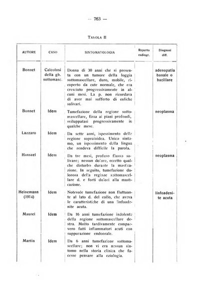 La stomatologia periodico mensile