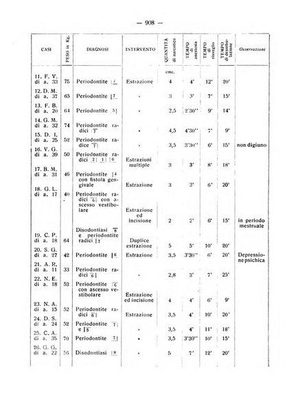 La stomatologia periodico mensile