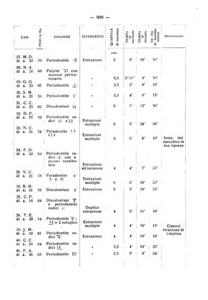 La stomatologia periodico mensile