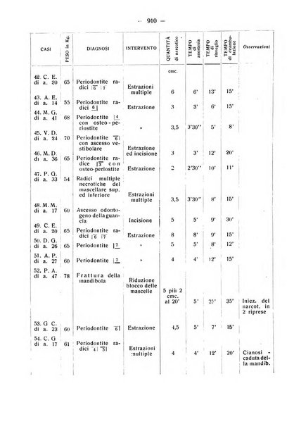 La stomatologia periodico mensile