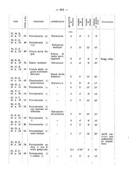 La stomatologia periodico mensile