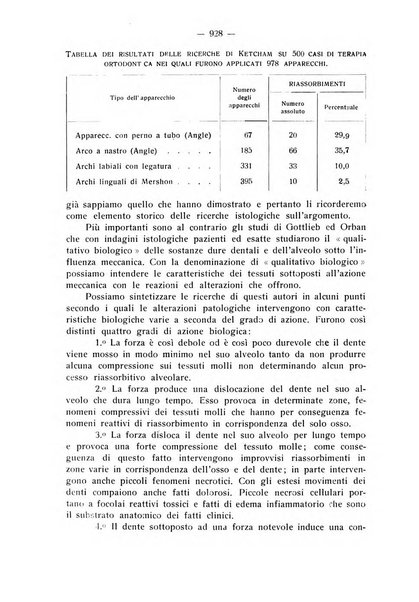 La stomatologia periodico mensile