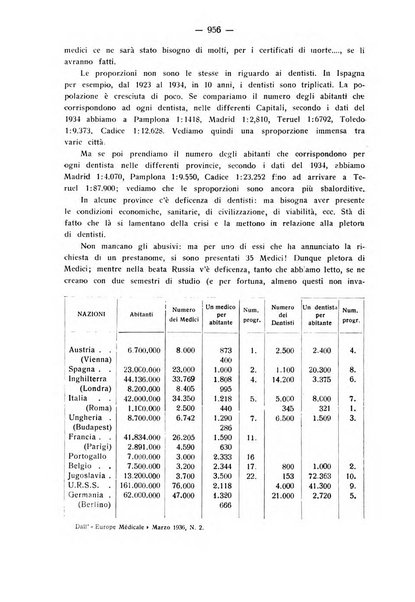 La stomatologia periodico mensile