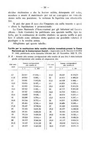 La stomatologia periodico mensile