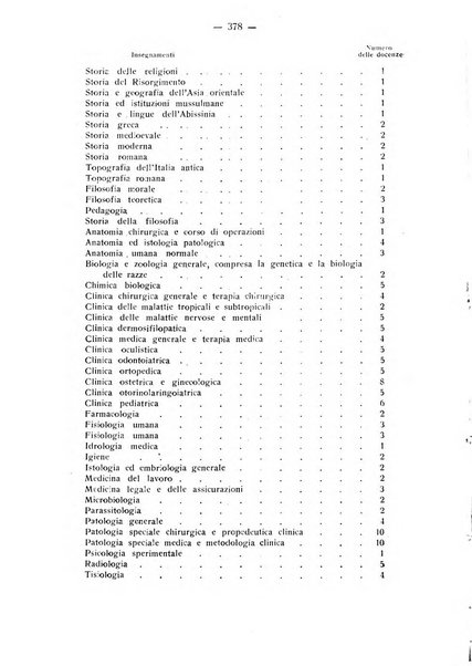 La stomatologia periodico mensile