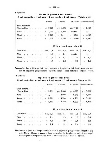 La stomatologia periodico mensile