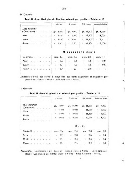 La stomatologia periodico mensile