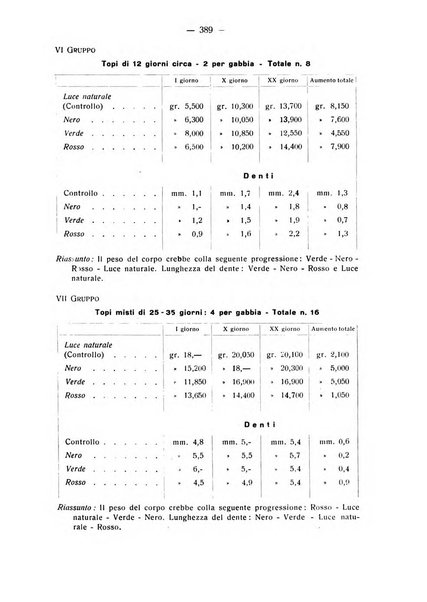 La stomatologia periodico mensile