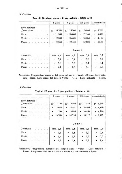 La stomatologia periodico mensile