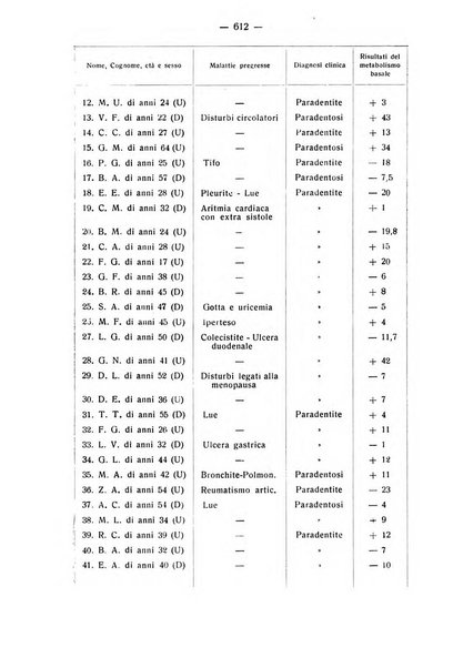 La stomatologia periodico mensile