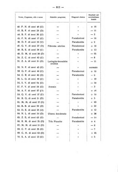 La stomatologia periodico mensile