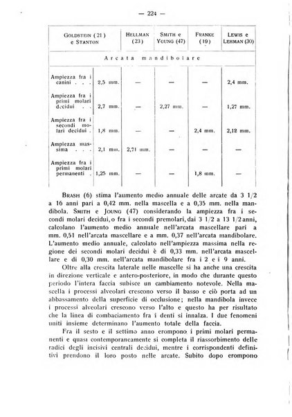 La stomatologia periodico mensile