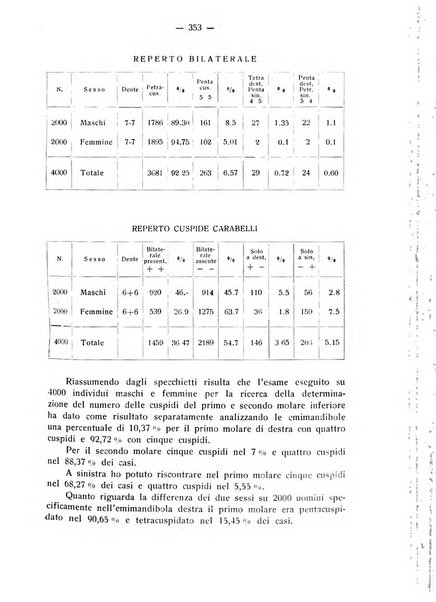 La stomatologia periodico mensile