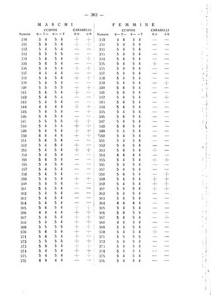 La stomatologia periodico mensile