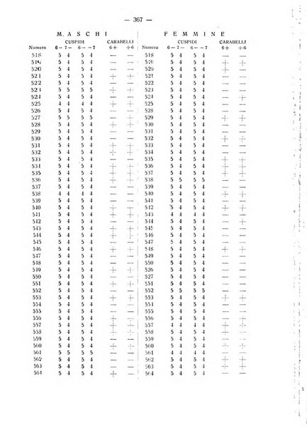 La stomatologia periodico mensile