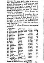 giornale/TO00195922/1798/P.2/00000182