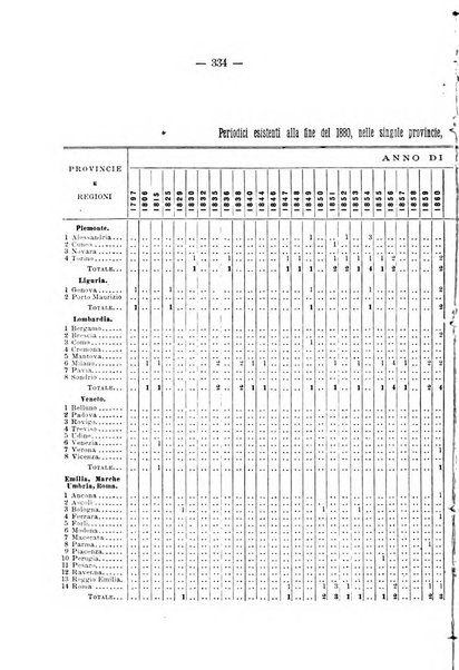 Strenna-album della Associazione della stampa periodica in Italia